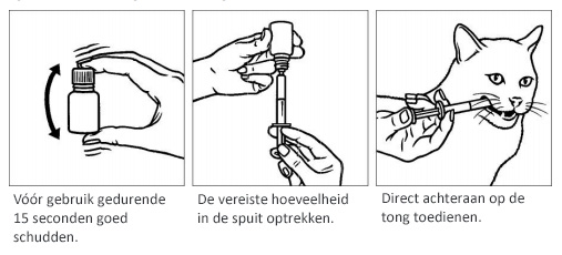 Vóór gebruik gedurende 15 seconden goed schudden. De vereiste hoeveelheid in de spuit optrekken. Direct achteraan op de tong toedienen.