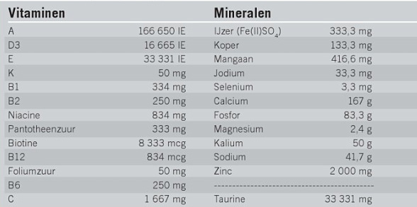 Analyse Trovet Balance